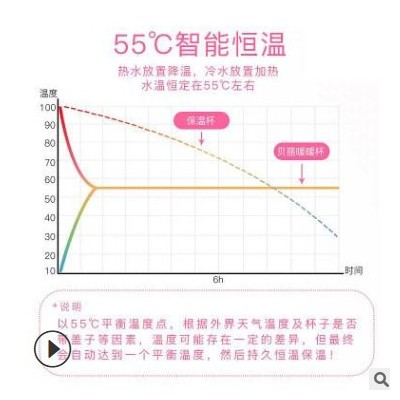 創(chuàng)意暖暖杯微重力自動加熱陶瓷杯子定制保溫恒溫杯墊55度恒溫杯