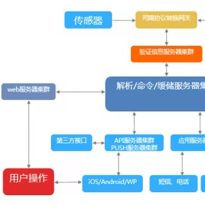 清遠市全球化智能家居家電照明安防全屋智能升級一站式解決方案 APP開發