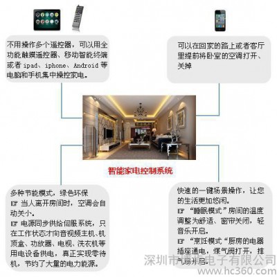 供應BOOCEN智能家電系統,智能家電,深圳博肯電子
