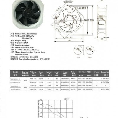 國衡新品 TGH22580HA2BL 7片鐵葉 軸流 滾珠 全銅線散熱小風扇