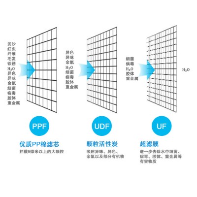 順宇航供應(yīng) 威可利 烤漆溫?zé)釞C(jī)WY-4G-C 烤漆溫?zé)釞C(jī) 溫?zé)犸嬎畽C(jī) 節(jié)能飲水機(jī) 量大從優(yōu) 歡迎咨詢