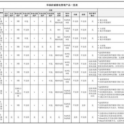華潤矽威 PT6302S 吸塵器二節鋰電保護芯片鋰電管理保護芯片