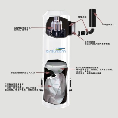 Airstream M47中央吸塵器家用大吸力強力手持式車用大功率靜音技術除螨中央真空除塵系統起居室儲物間適用