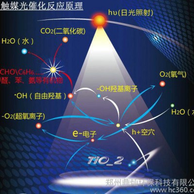供應鄭州光觸媒除甲醛