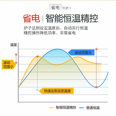 cafos佳弗斯 電采暖壁掛爐水地暖煤改電家用 地暖暖氣片用電采暖壁掛爐 智能恒溫電鍋爐 節能環保電鍋爐