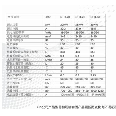 供應祺航QHT-25祺航電采暖爐25kw
