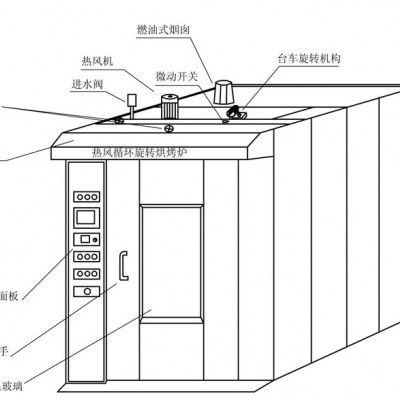 YKZ-16AD熱風旋轉爐面包蛋糕大容量烘爐商用廚電烤箱食品機械定制