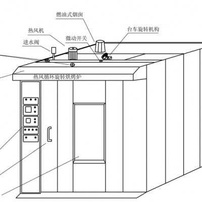 惜樂大型面包烤爐 64盤商用烤箱 電烤箱蛋糕面包披薩蛋撻烘爐烤爐