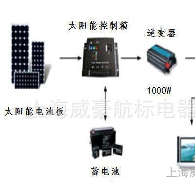 定制太陽能發(fā)電系統(tǒng)   太陽能電池板 太陽能發(fā)電家用