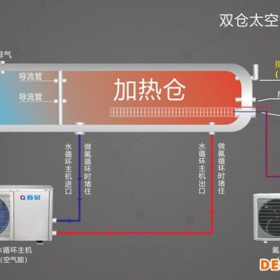 太空能熱水器**品牌  雙倉氟循環太空能熱水器