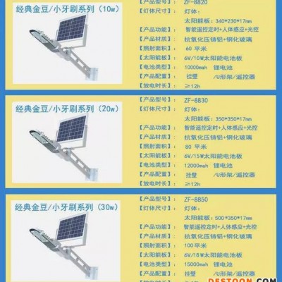 一旺 LED太陽能路燈 人體感應(yīng)農(nóng)村一體化不用電的照明