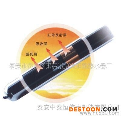 新藍天太陽能熱水器——new bule sky 沐浴自然