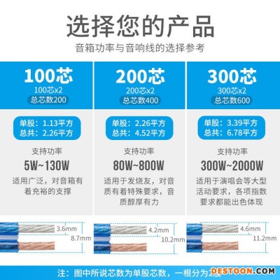 Choseal/秋葉原 高保真音響線家庭影院環(huán)繞功放發(fā)燒音箱線喇叭線工程音頻線純銅100芯200芯300芯汽車內(nèi)裝線