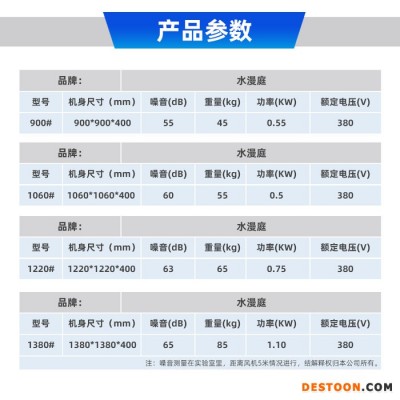 廣州水漫庭**負(fù)壓風(fēng)機(jī)1380型工業(yè)排風(fēng)扇高效節(jié)能換氣扇大功率排氣扇工廠房養(yǎng)殖場網(wǎng)吧超市抽風(fēng)機(jī)