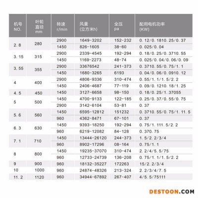 東升XBDZ(DFBZ) 防爆方形壁式軸流風機防爆軸流風機防爆風機防爆排風扇防爆壁扇防爆搖頭扇落地扇排氣扇換氣扇固定式百