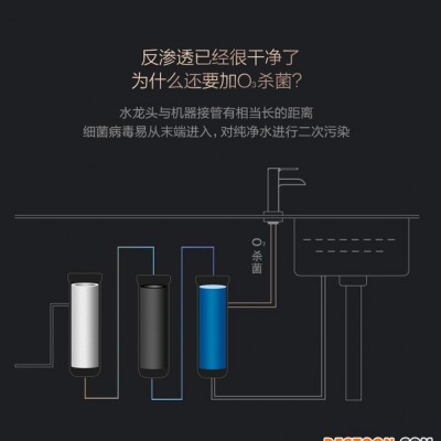 浩澤 (JZY-A1XB-A）商用凈水器 浩澤商用凈水器
