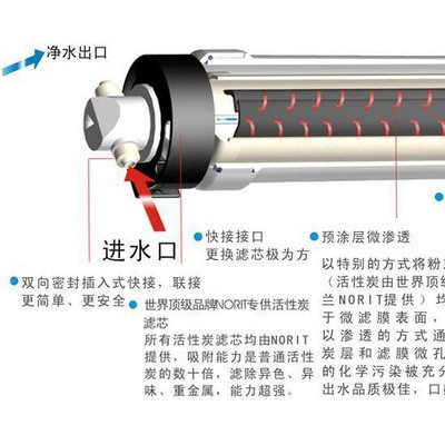 愛惠浦EverpureMC廈門愛惠浦凈水器濾心
