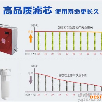 綿陽凈水器批發(fā)，綿陽蘋果三代家用凈水器招商加盟，商用凈水器