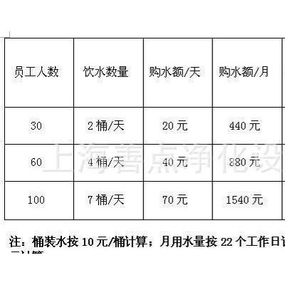 上海松江各大中小工廠車間及辦公室飲用水 商務直飲機
