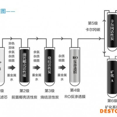 生命元素硅元素凈水器直飲機RO反滲透多種礦物質水機調理糖尿病三高亞健康疾病