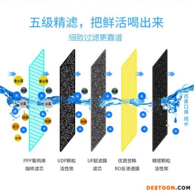 供應金利源RO75-1濾芯提醒凈水器|RO75-1濾芯提醒
