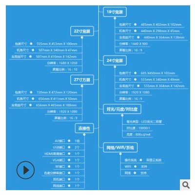 廠家直銷22英寸led TV智能網(wǎng)絡(luò)液晶平電視機(jī)批發(fā)OEM定制做工廠家