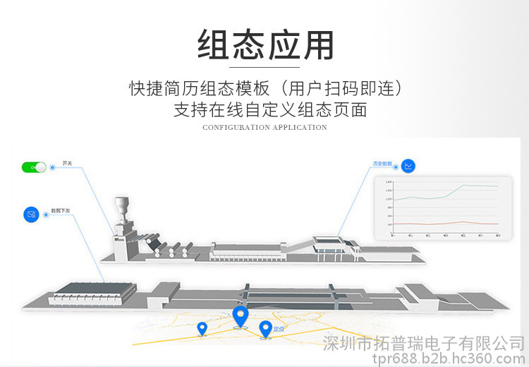 智能電表