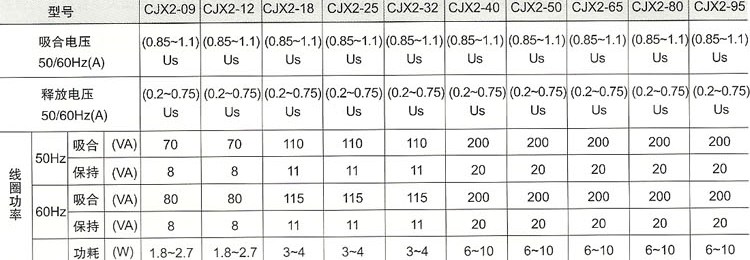 CJX2系列交流接觸器的線圈曲線