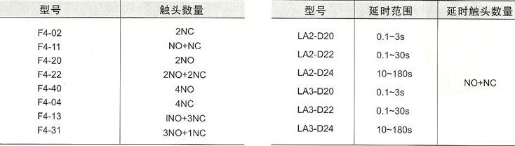 CJX2系列交流接觸器的型號鋤頭聯系