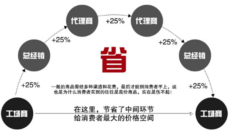 詳情套框_08