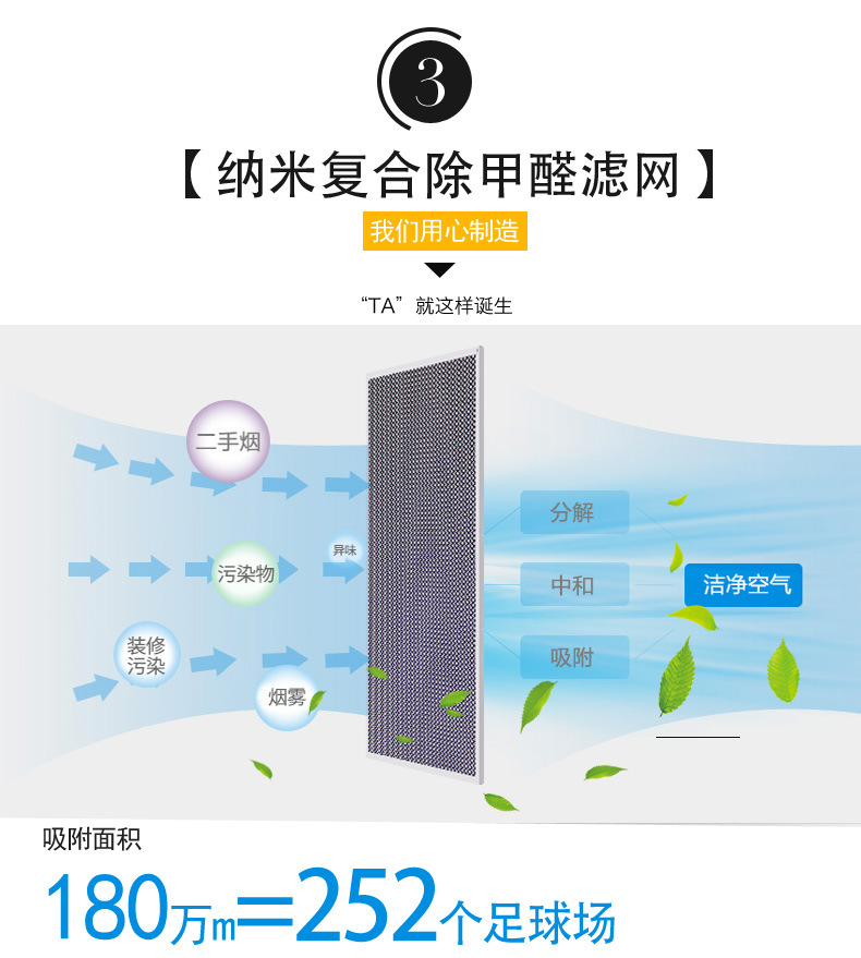 空氣凈化器運用納米復合除甲醇濾網