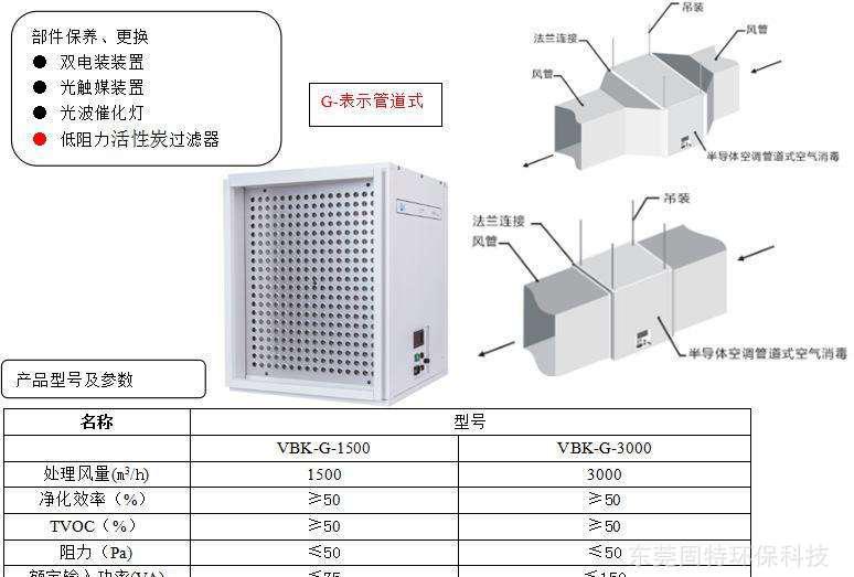風道式電子安裝原理