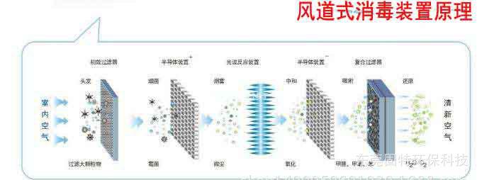 風道式原理