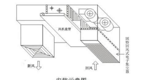 風道安裝方式