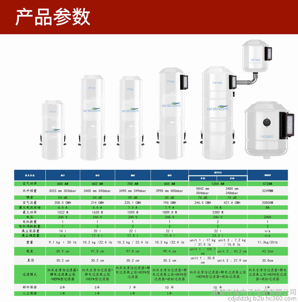 中央吸塵器怎么選擇