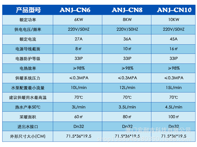 家用變頻采暖爐