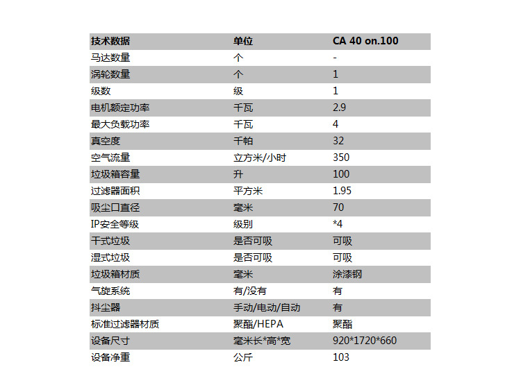 CA40on100技術參數(shù)