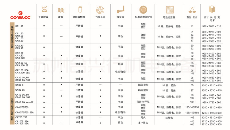 COMAC吸塵器目錄2