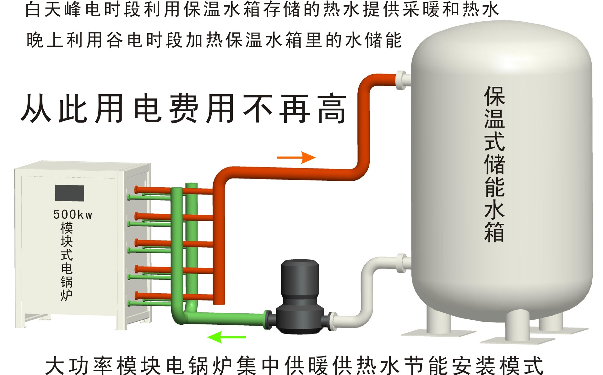 模塊爐節(jié)能應(yīng)用