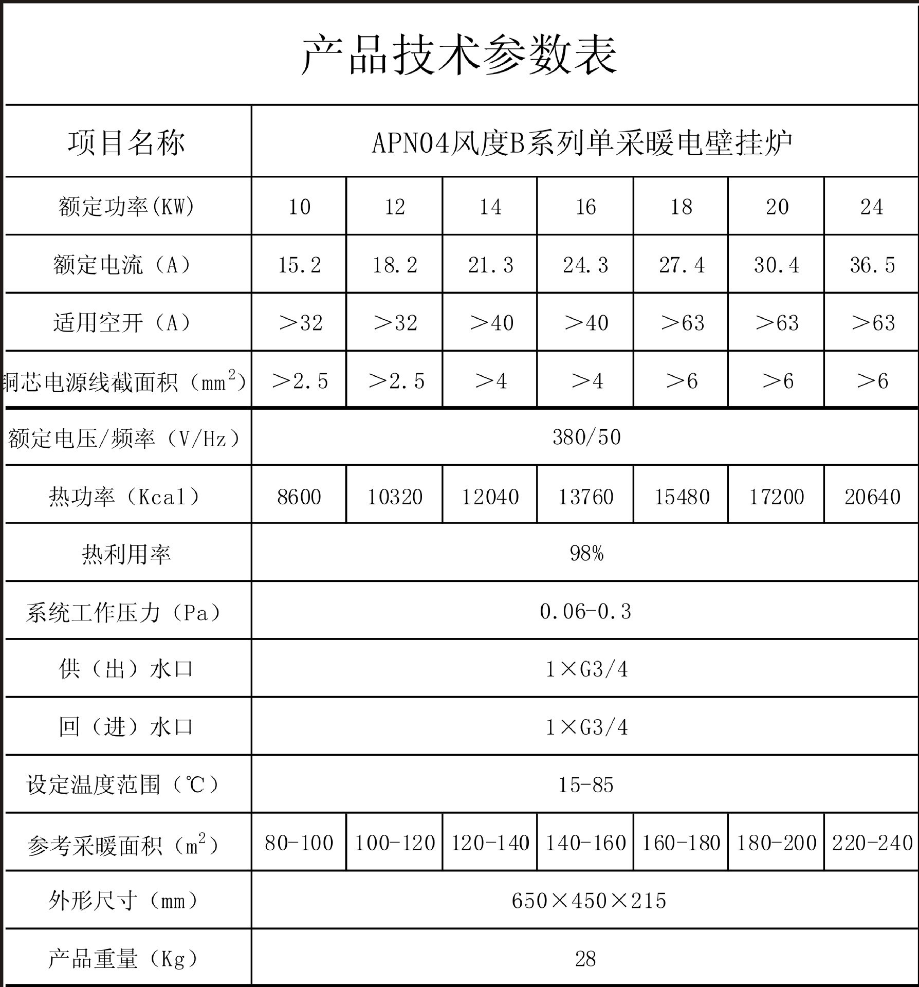10-24參數單檔位