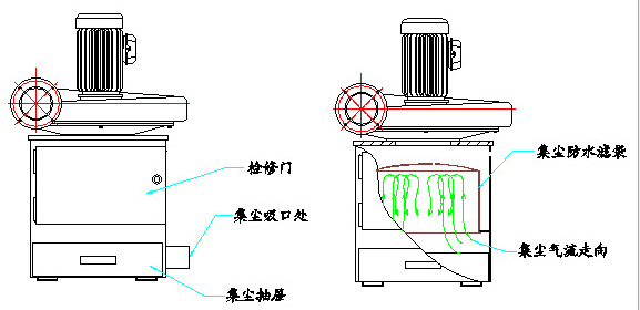 深圳吸塵廠家MC-TX-2