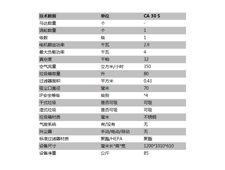 CA30S技術參數
