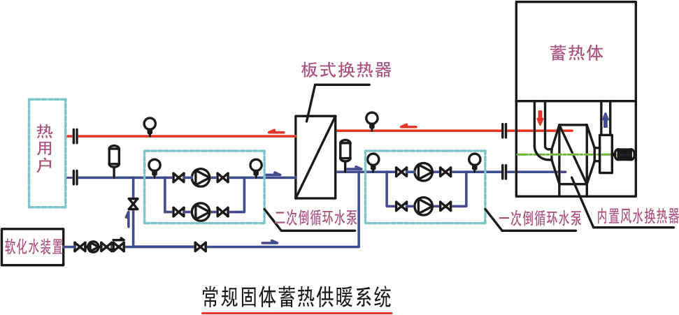 其他廠家低谷電采暖器系統(tǒng)圖