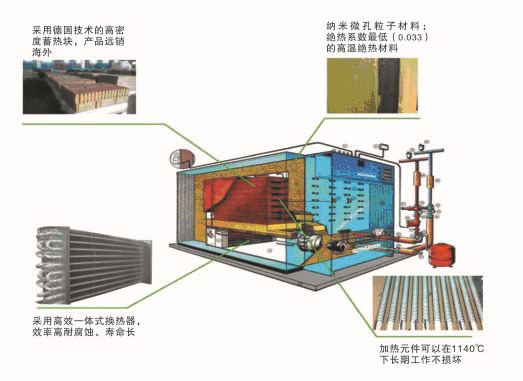 儲熱式電采暖器產(chǎn)品結(jié)構(gòu)圖