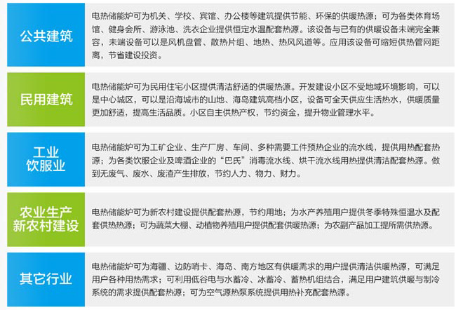 儲熱式電采暖器適用對象