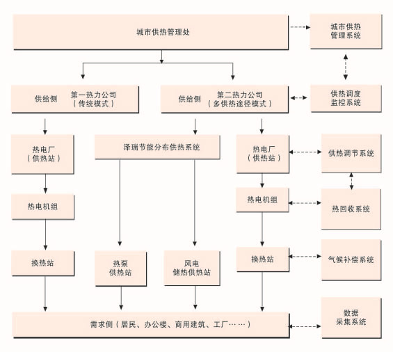 儲熱式谷電儲熱站工作原理圖