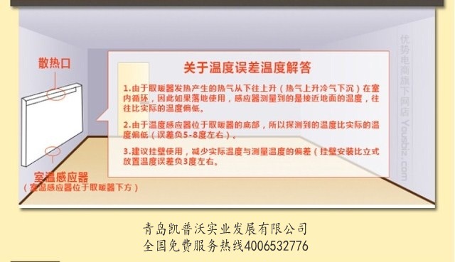 對流式4_凱普沃