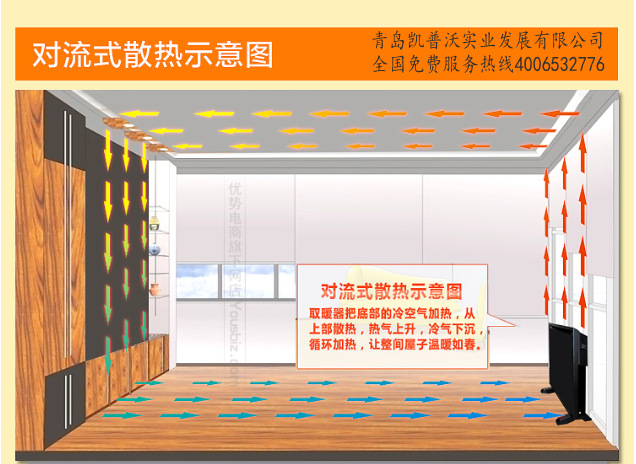 對流式1_凱普沃