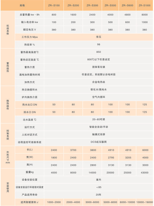 澤瑞節(jié)能電鍋爐簡介
