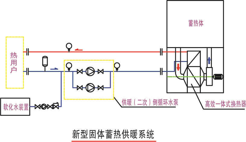 澤瑞節能低谷電采暖爐系統圖